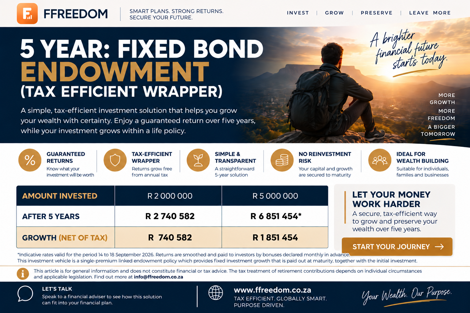 Fixed Bonds guaranteed growth and certainty for 5 years