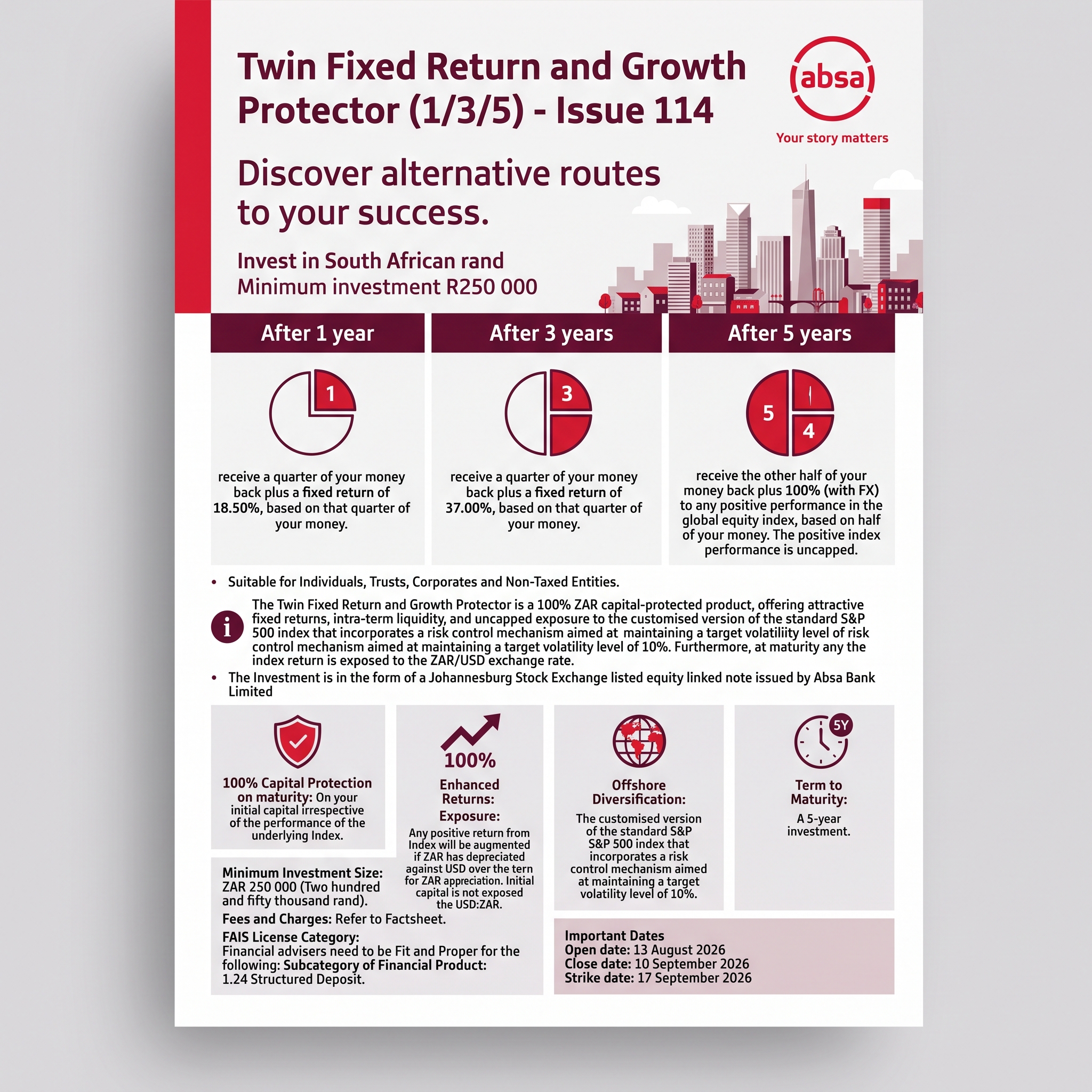 Absa Bank Twin Fixed Return and Growth Protector Issue 114 brochure illustrating 100% capital protection and fixed return payouts.