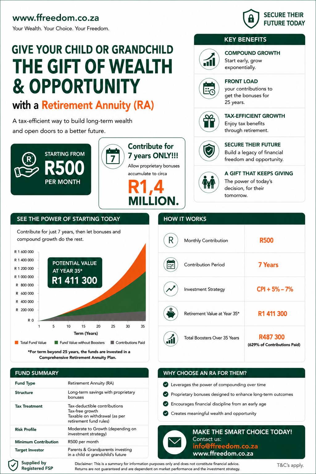 Gift a R 1,4 million RA to your child or grandchild